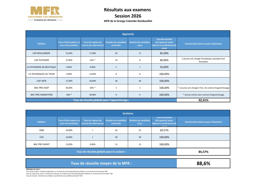 Résultats des formations-1