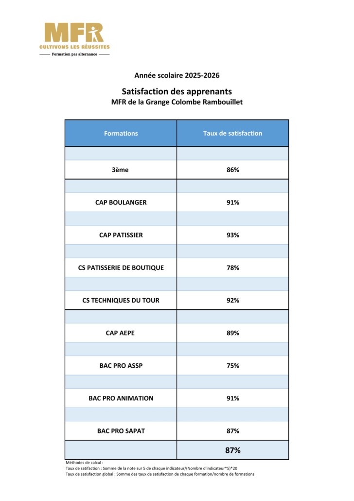 Taux de satisfaction-1